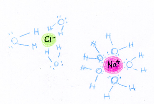 Ions